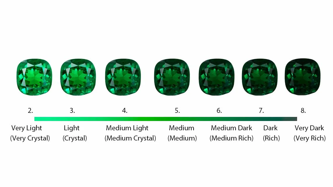 Emerald 4 C s Emco Gem